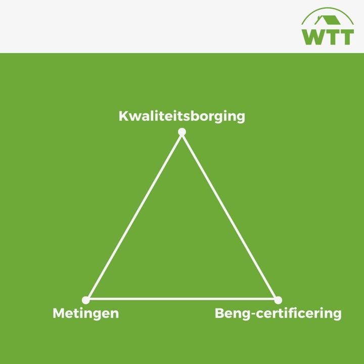 alt="WTT Kwaliteitsborging doet meer dan kwaliteitsborgen, BENG en metingen"